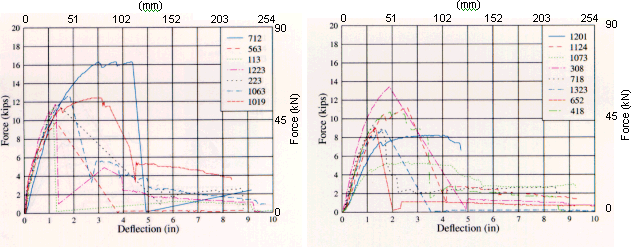 Figure 13a.