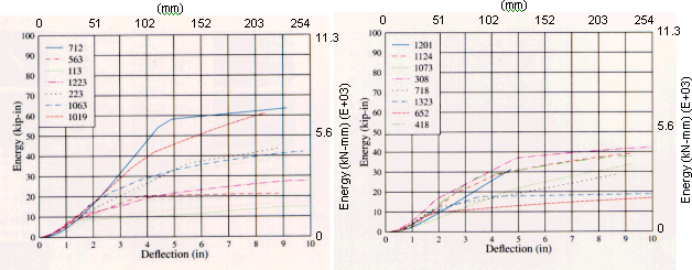 Figure 13b.