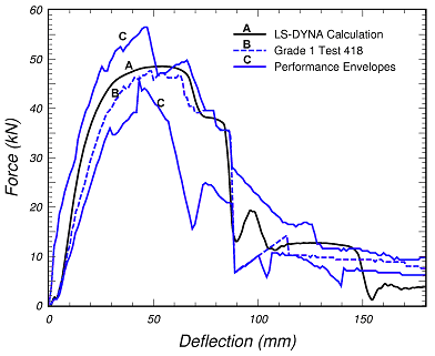 Figure 14a.