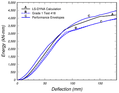 Figure 14b.