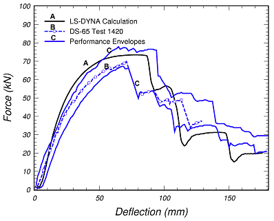 Figure 15.