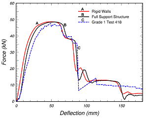 Figure 18a.