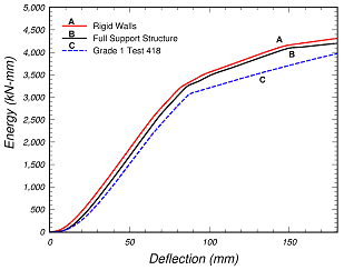 Figure 18b.