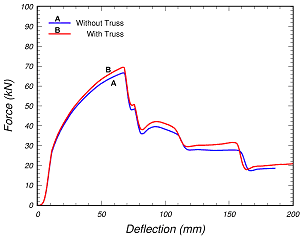 Figure 19a.