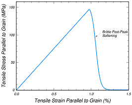 Figure 1a