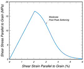 Figure 1b