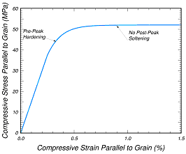 Figure 1c