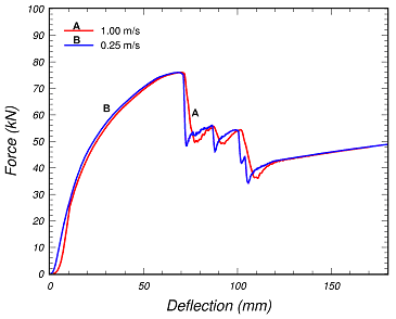 Figure 20.