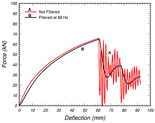 Figure 21.