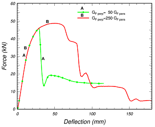 Figure 22.