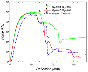 Figure 23a.