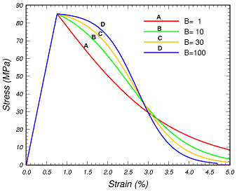 Figure 25.