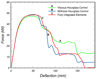 Figure 27.