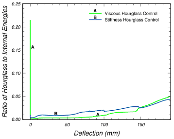 Figure 28.