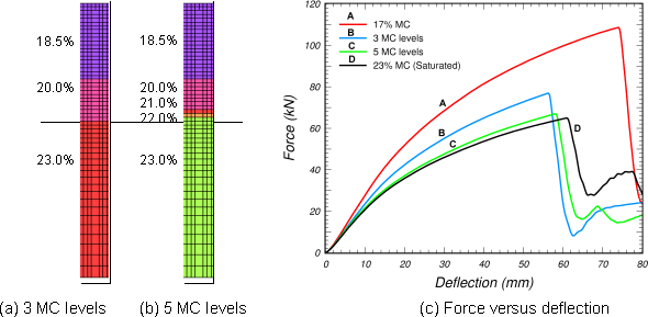 Figure 29.