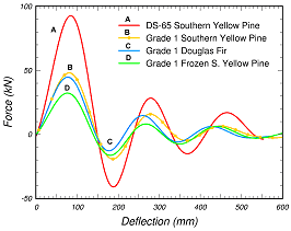 Figure 31a.