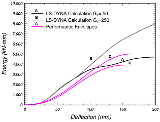 Figure 33a.