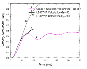 Figure 33b.