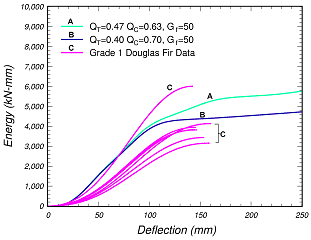 Figure 34a.