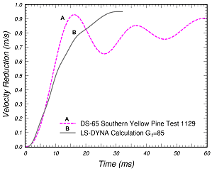 Figure 34b.