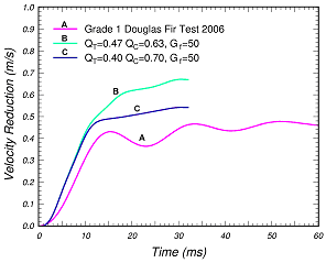 Figure 35b.