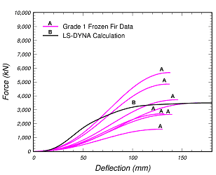 Figure 36a.