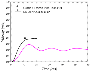 Figure 36b.