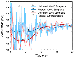 Figure 39a.