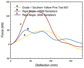 Figure 39b.