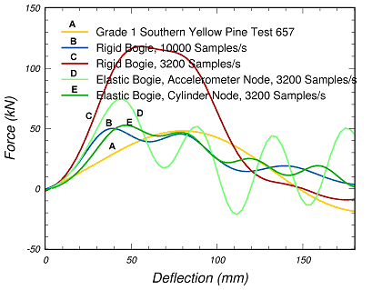 Figure 40.