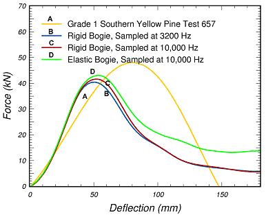 Figure 41.