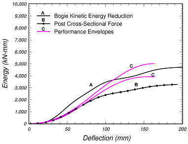 Figure 42.