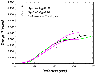 Figure 44a.