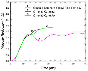 Figure 44b.