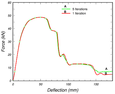 Figure 45.