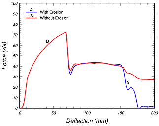 Figure 46.