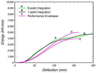 Figure 48a.