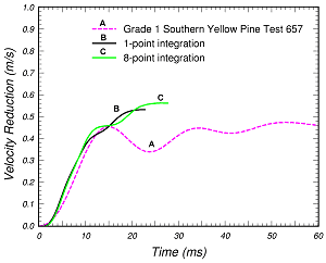 Figure 48b.