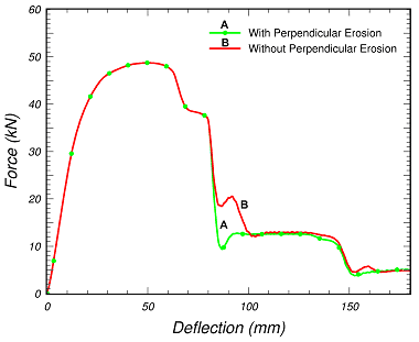 Figure 50.