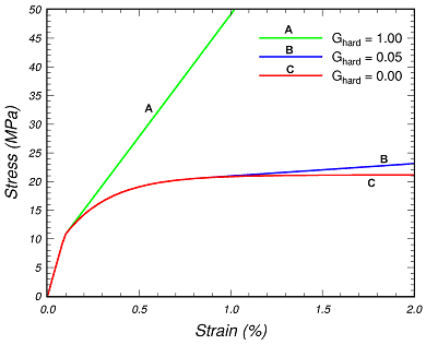 Figure 54.