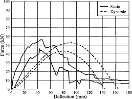 Figure 56b.