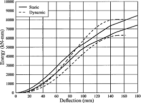 Figure 56c.