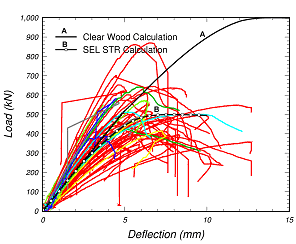 Figure 5a