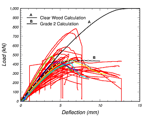 Figure 5b