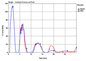 Figure 64.