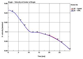 Figure 67.