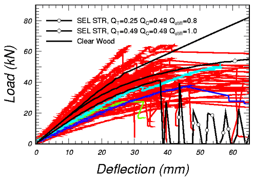 Figure 6a.