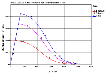 Figure 72a.