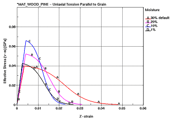 Figure 72b.