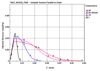 Figure 72c.